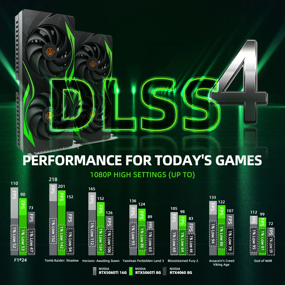 AIBOMAN GPU RTX 5060 8GB GDDR7 3840cuda HDMI+DP PCI Express X16 5.0 145W Graphics Cards