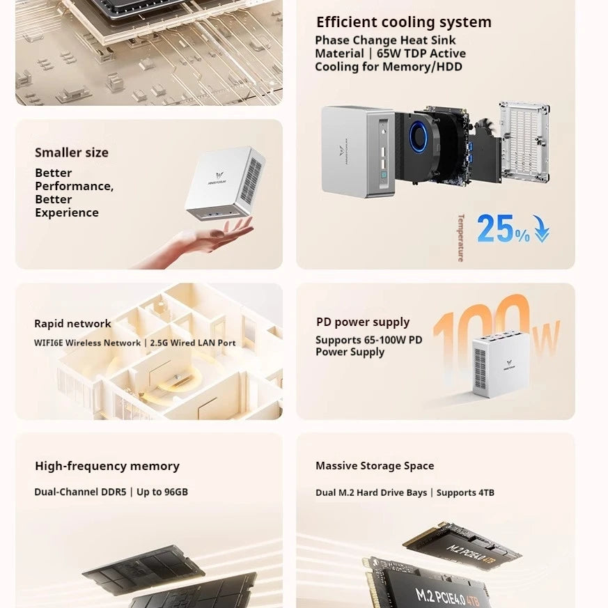 MINISFORUM UM870SLIM AMD R7-8745H Mini Small portable Host High Performance Ultra Silent Office Desktop Host Computer